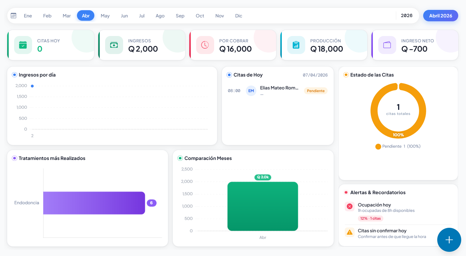 Dashboard financiero DentaCli